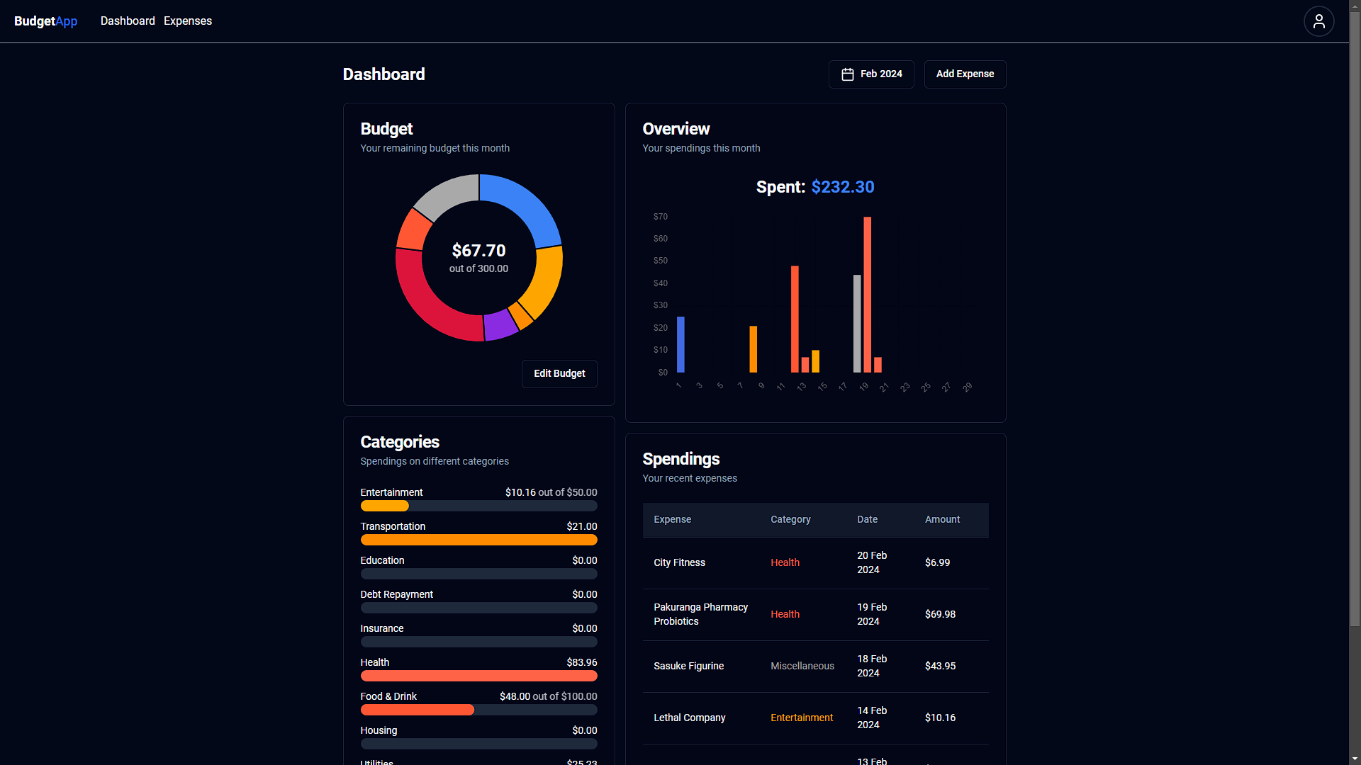 Dashboard Page